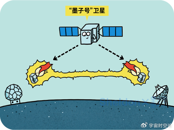 深度长文:什么是量子纠缠?该如何通俗理解?|爱因斯坦|玻尔|哥本哈根|不等式|贝尔_新浪新闻