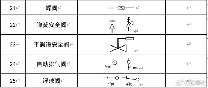 电动风阀图例图片