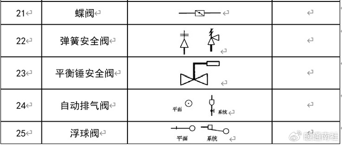 管道与阀门cad图例汇总