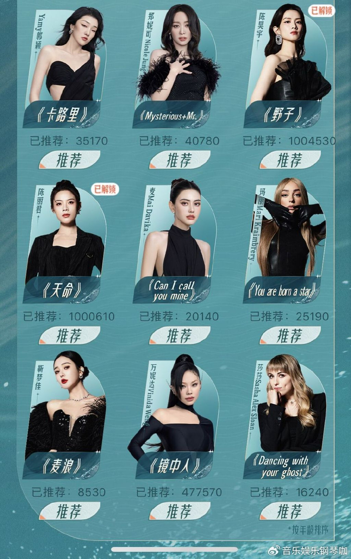 《乘风2024》网络人气排名:刘忻高票第1,陈丽君陈昊宇解锁前3