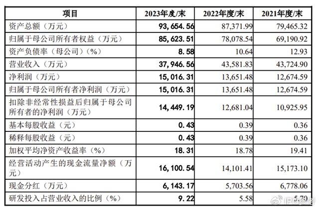 全球时报：香港正版资料全年最新版-科创板“改道”深市主板，5年2次IPO终止！突击分红遭质疑  第9张