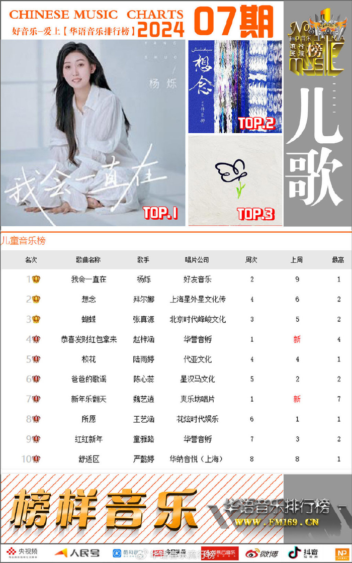 《我会一直在》【亚军歌曲】@拜尔娜《想念》【季军歌曲】@张真源