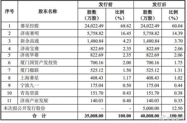 全球时报：香港正版资料全年最新版-科创板“改道”深市主板，5年2次IPO终止！突击分红遭质疑  第6张