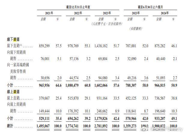 毛利率超85%，“不缺钱”的毛戈平明日敲钟  第11张