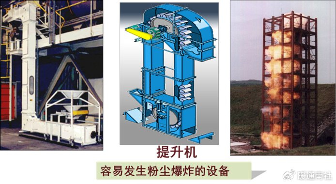 粉尘浓度的危害和预防|自燃|爆炸|设备|粉尘爆炸|温度_新浪新闻