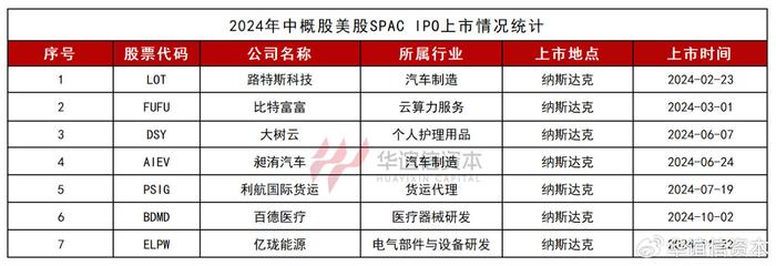 中青在线：2023澳门正版资料大全免费-2024年美股SPAC上市情况分析  第3张