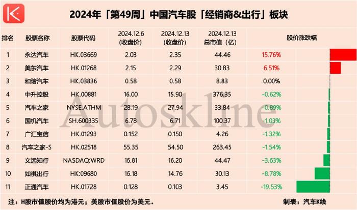 金龙汽车出其不意！上市车企冷门不断