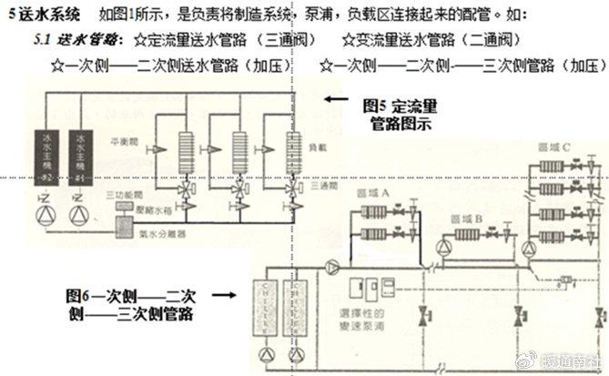 异程管道设计图图片