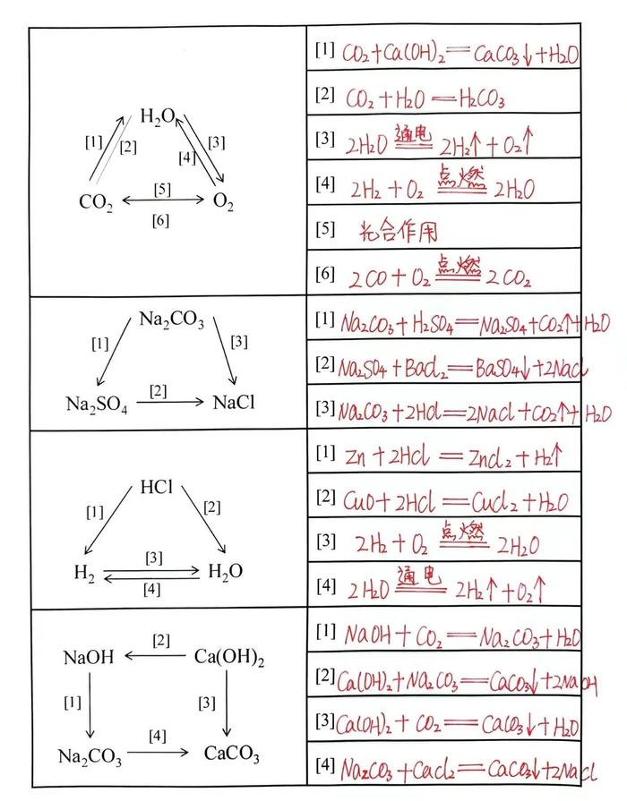 初中化学考试必考! 676767 .