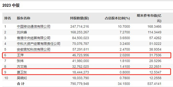 都是从葛卫东的老婆是王萍开始推断