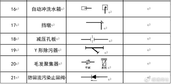 管道与阀门cad图例汇总