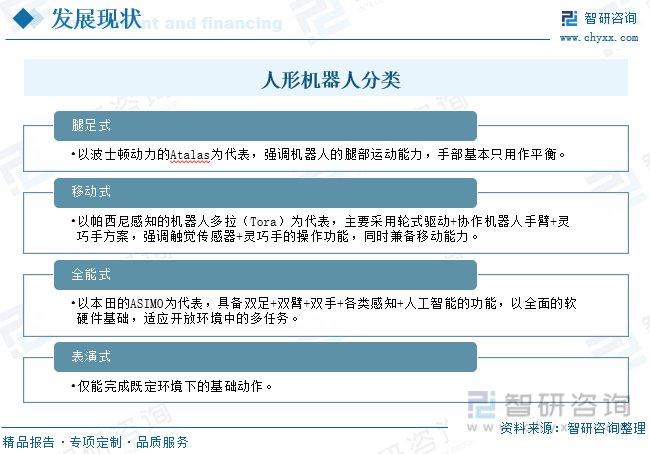 人形機器人行業市場概況分析行業處於應用推廣階段國內產業加速