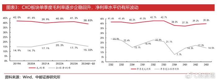 四川大决策证券投顾：基本面与情绪面同步向好，CXO板块冬去春来  第6张