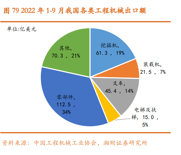 机械行业2023年度策略:通用自动化有望复苏,工程机械拐点或临__财经头条