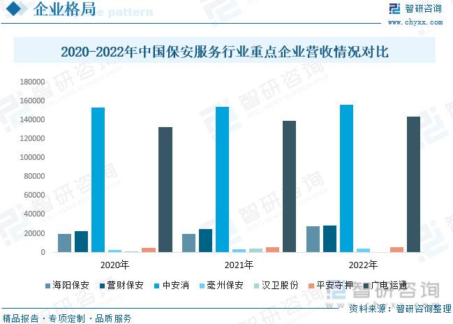 保安服务(安保)行业发展前景如何?市场壮大,行业集中度极度分散