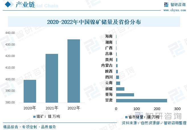 2023年镍行业市场概况分析：价格高位至进口有所下降 财经头条