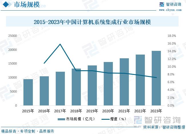 中国计算机系统集成行业发展趋势预测:多元化与专业化是重要方向