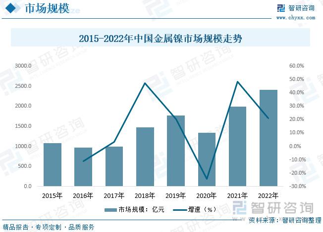 2023年镍行业市场概况分析：价格高位至进口有所下降 财经头条