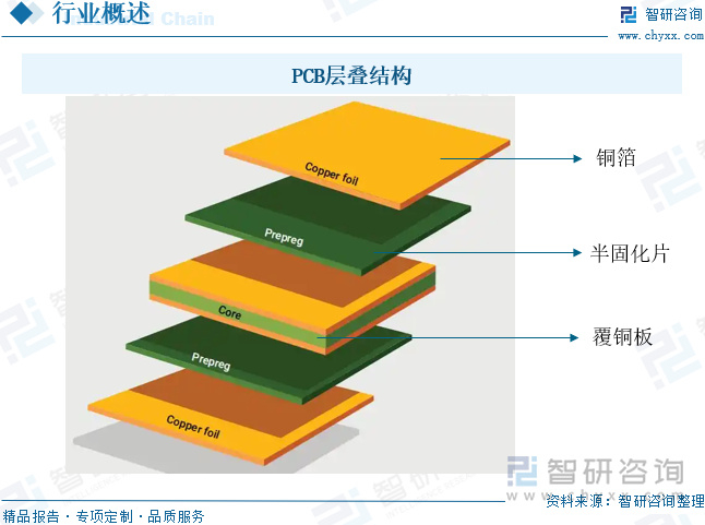 PCB覆铜板行业报告:PCB需求增长拉动,PCB覆铜板产品趋于高频高速化__财经头条__新浪财经