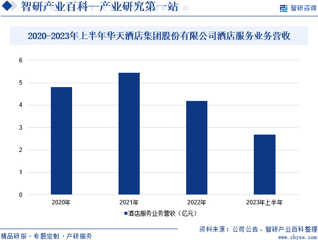 智研产业百科词条【289】——酒店（附行业分类、产业链全景分析）|酒店品牌|电子支付|壁垒|服务|旅游_新浪新闻