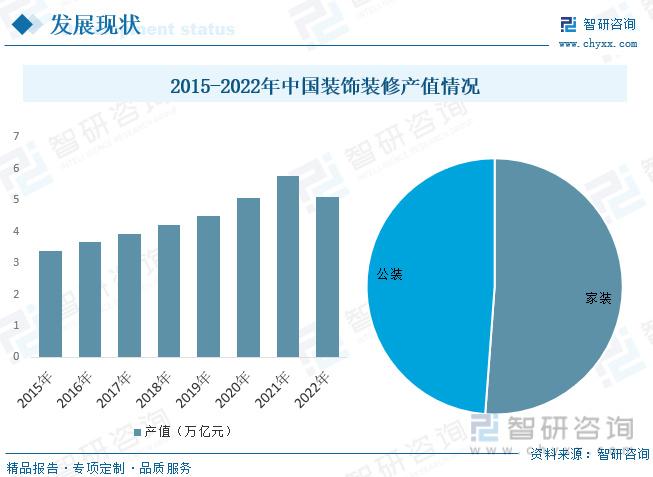 人們生活水平的提高,對裝飾裝修的需求也逐步升級,從最初的基本需求到