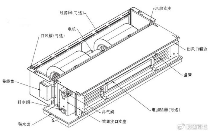 风机盘管工作原理图解图片