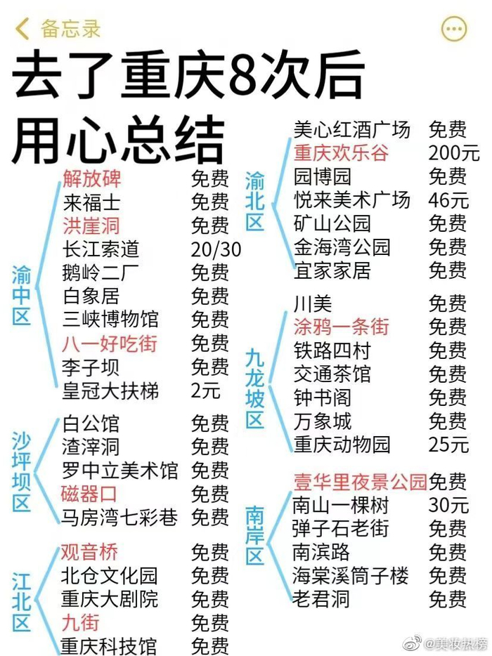 给第一次去重庆人的旅游攻略,避开雷区__财经头条