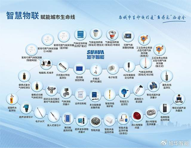 城市生命线安全工程,从“人防”到“技防”重构城市安全新范式__财经头条__新浪财经