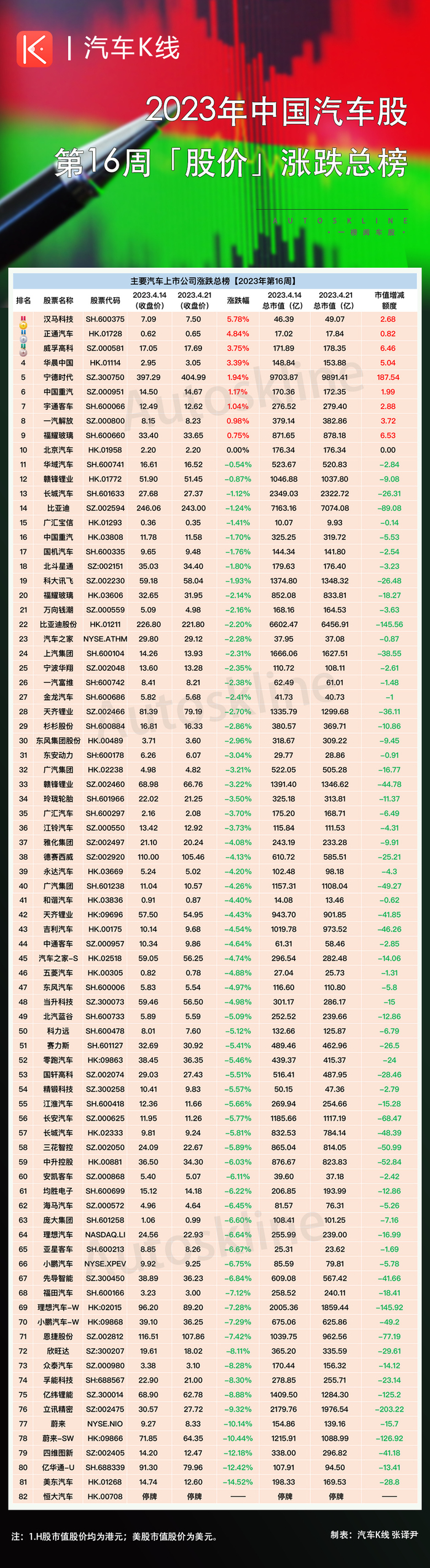 近九成汽车股飘绿，市值损失2000亿_财经头条