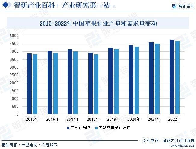 水果苹果产业链图片