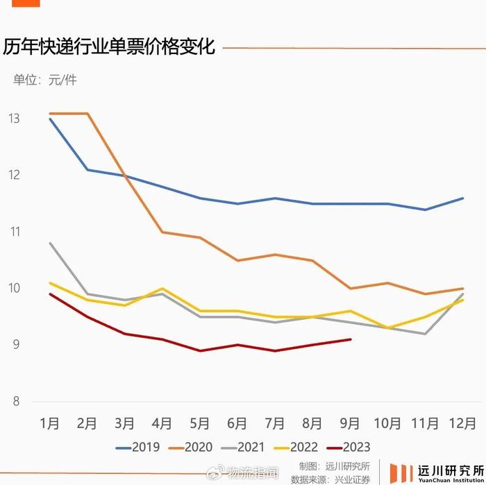 别说快递小哥,整个快递行业的命运,从来都没有掌握在自己的手里