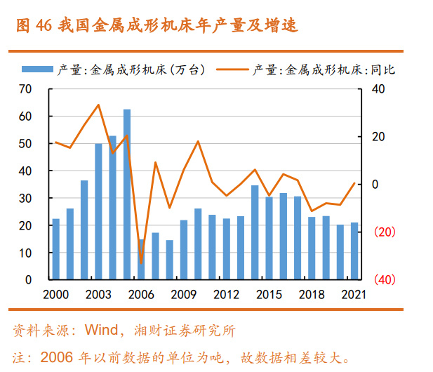 机械seo排名优化推广