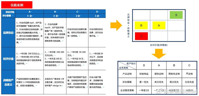 评分系统定制