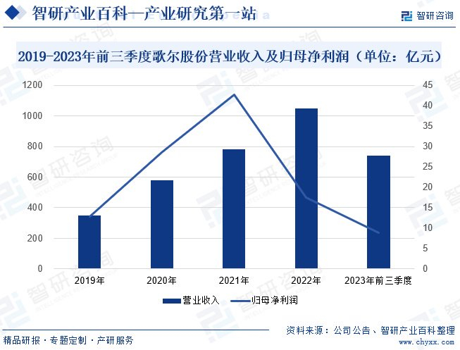 (2)汉威科技集团股份有限公司汉威科技集团股份有限公司是一家"以