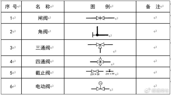 管道与阀门cad图例汇总