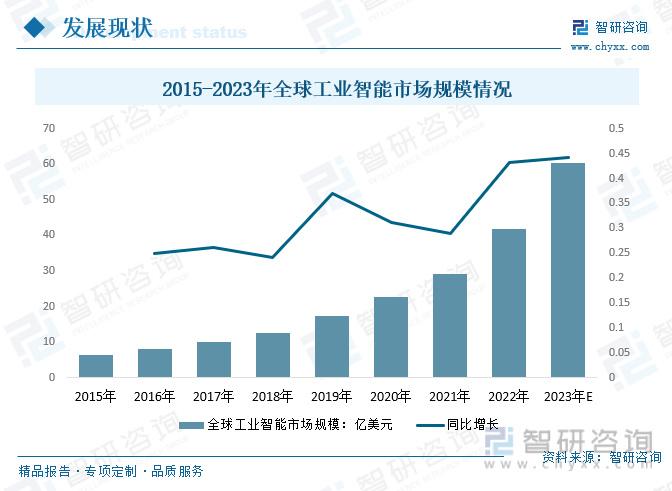 工业智能行业报告 智能制造下游应用场景丰富