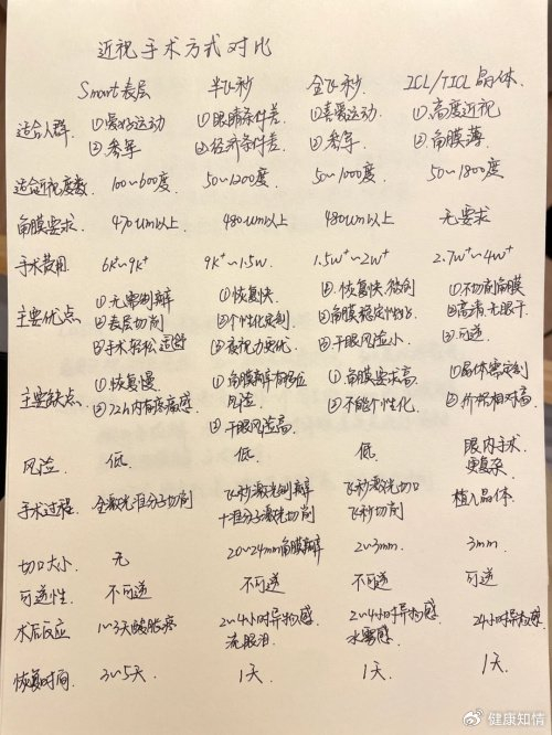 爱成|眼科|手术_新浪新闻