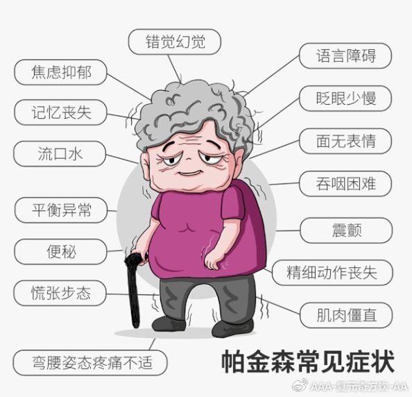 维生素A对帕金森病患者的神经保护作用体现在哪些方面?