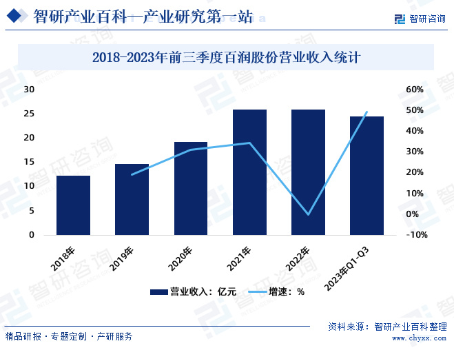 简版报告!威士忌行业市场发展驱动因素,行业壁垒及未来发展趋势预测