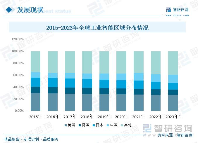 工业智能行业报告:智能制造下游应用场景丰富,工业智能市场规模增长