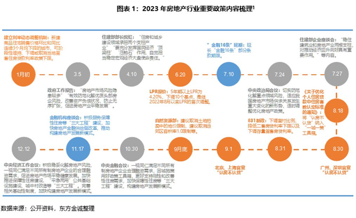 2024年地产债展望：“双轨制”发展模式确立 房地产行业迈向新征程|房企|展期|利差_新浪新闻