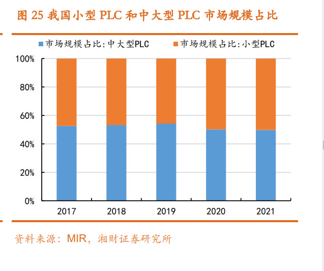 机械行业2023年度策略:通用自动化有望复苏,工程机械拐点或临__财经头条