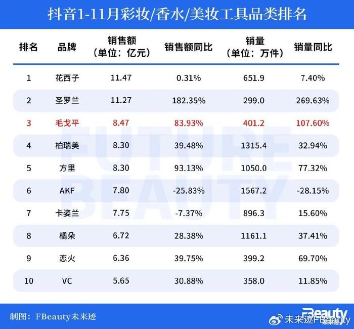 毛利率超85%，“不缺钱”的毛戈平明日敲钟  第12张