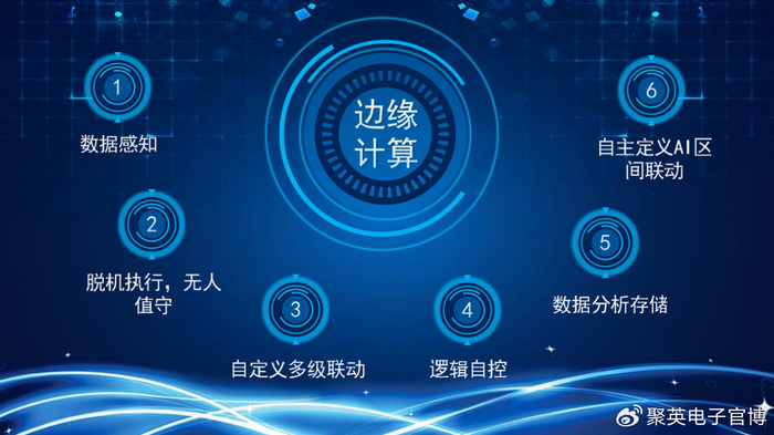 【智慧农业】智慧农业温室控制系统,发展自动化大棚管理模式