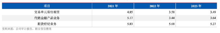 新总经理履新两月三高管闪电辞职！国投证券业绩堪忧、多指标恶化  第12张