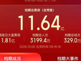 《什么意思夫妇》2.43亿成黑马，国庆档票房居第二