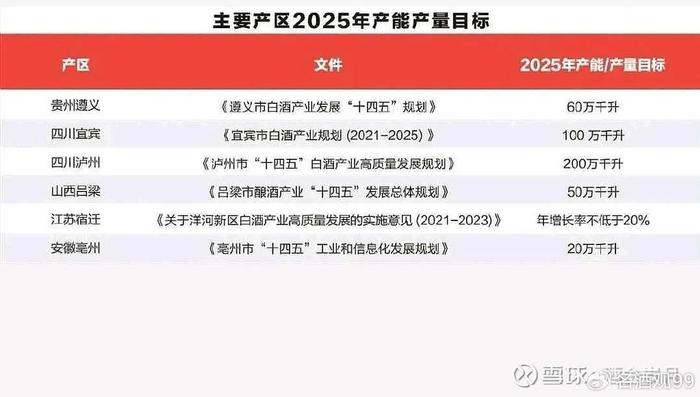 2023年規上白酒產量出爐,解密一下數據變遷|解密|白酒