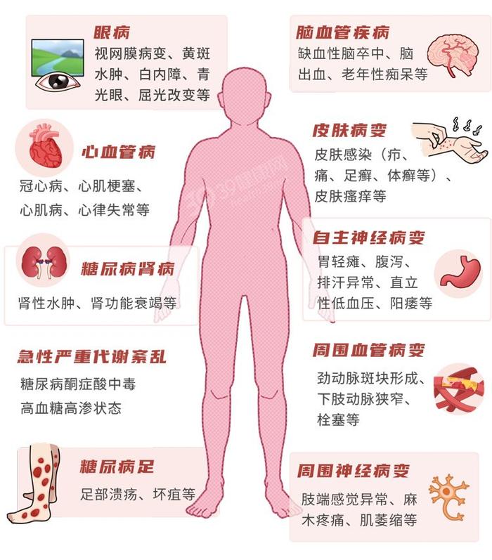 超一半糖尿病是吃出来的?藏在食物里3大隐形杀手