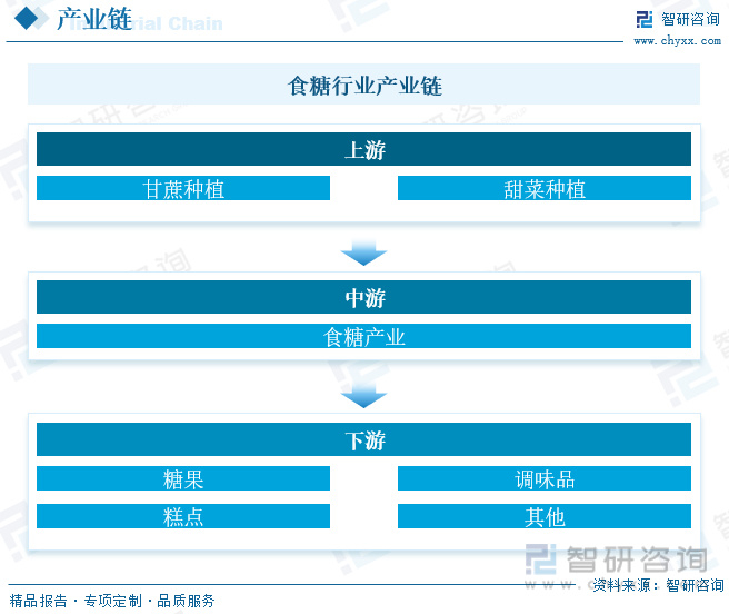 2023年中国食糖行业市场概况分析：需求持续增长，行业发展空间巨大|蔗糖|食糖|概况_新浪新闻