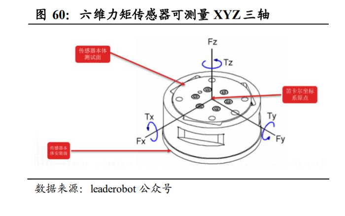 力与传感器的故事:探索三维力传感器的应用奥秘